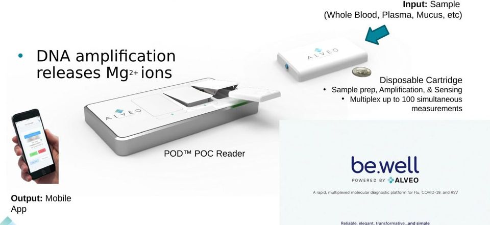 Alveo point-of-care reader, disposable cartridge, and mobile app
